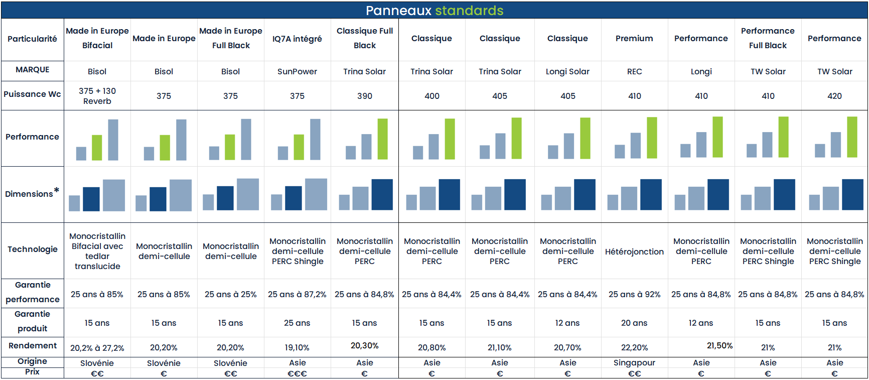 comparatif-solutions-solaires-1 Comparatif des meilleures solutions solaires avec Solardiscovery