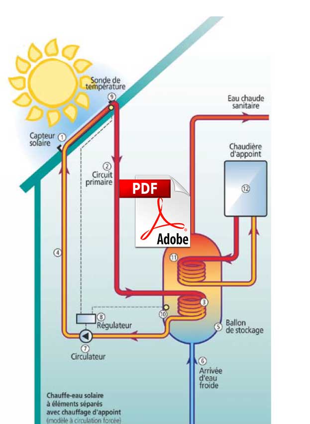 comparatif-solutions-solaires-7 Comparatif des meilleures solutions solaires avec Solardiscovery