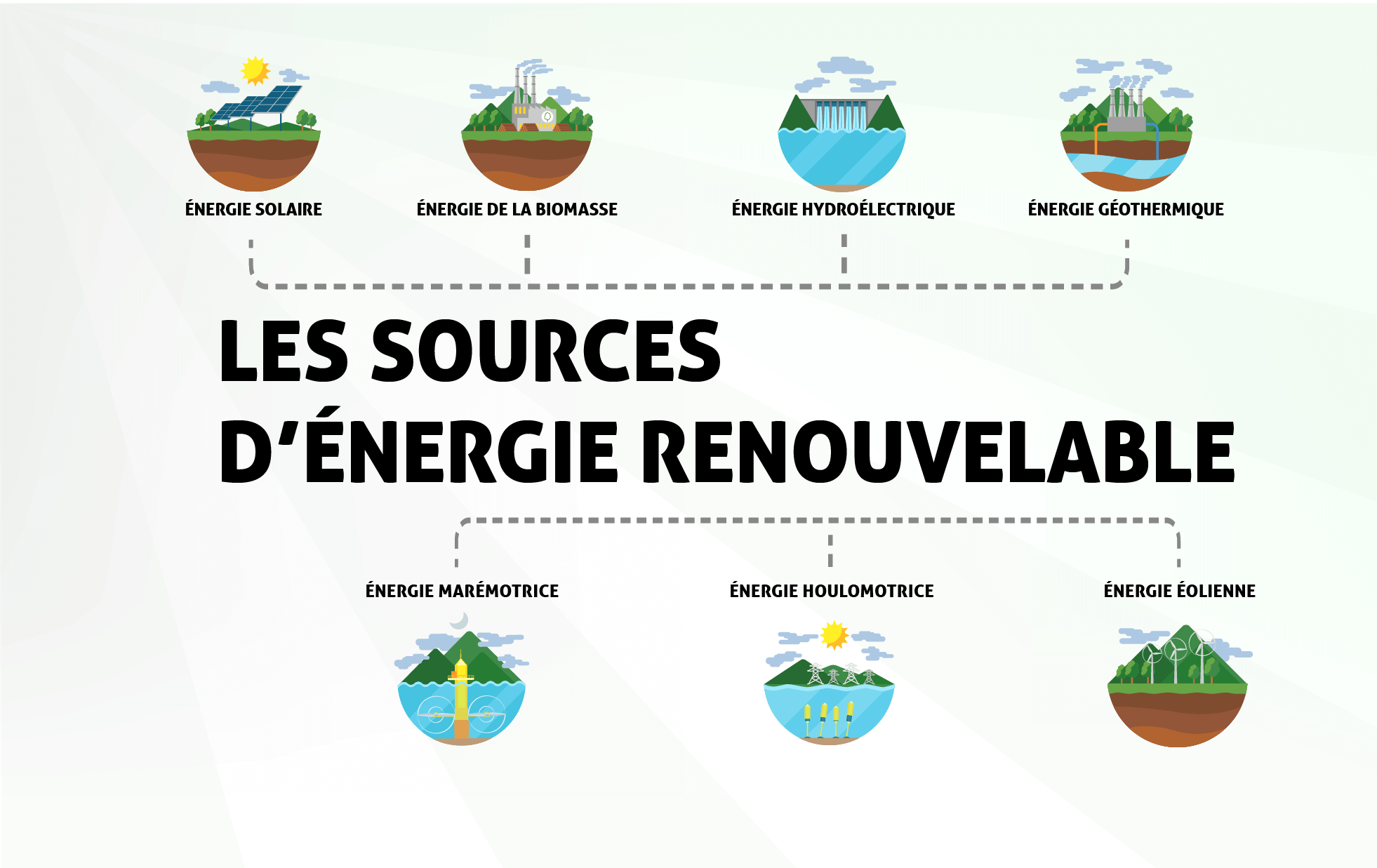 comparatif-sources-energie Comparatif des différentes sources d'énergie positive