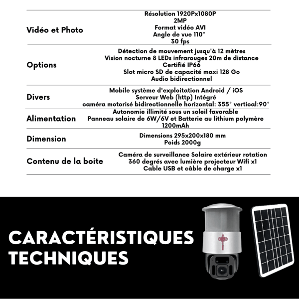 comparatif-vision-solaire Comparatif des différentes technologies de vision solaire
