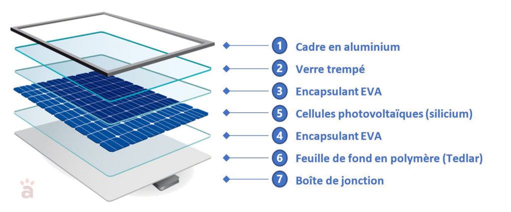 composition-panneau-solaire-4 de quoi est fait un panneau solaire