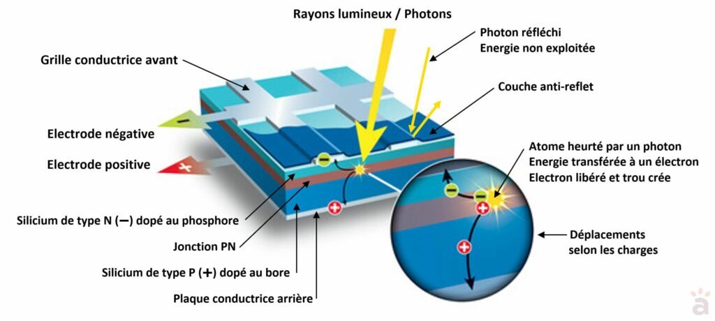 composition-panneau-solaire-9 de quoi est fait un panneau solaire