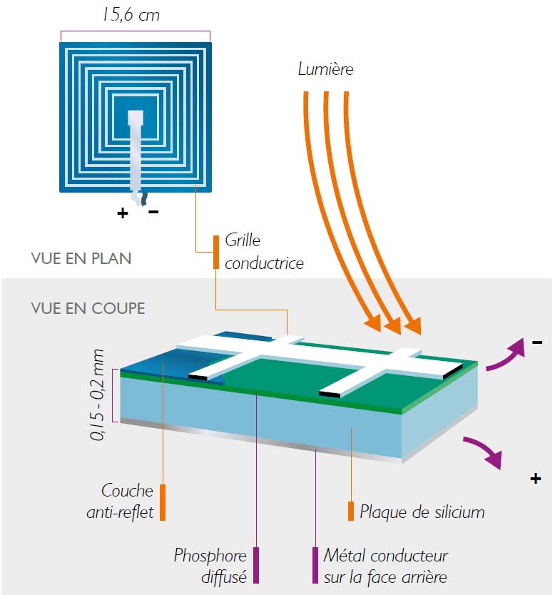composition-panneau-solaire de quoi est composé un panneau solaire