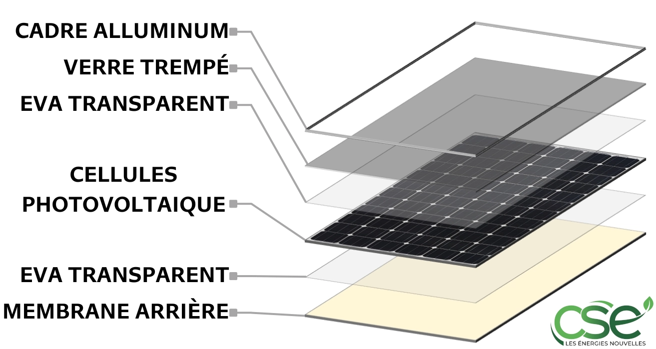 composition-panneau-solaire Comprendre la composition d'un panneau solaire photovoltaïque