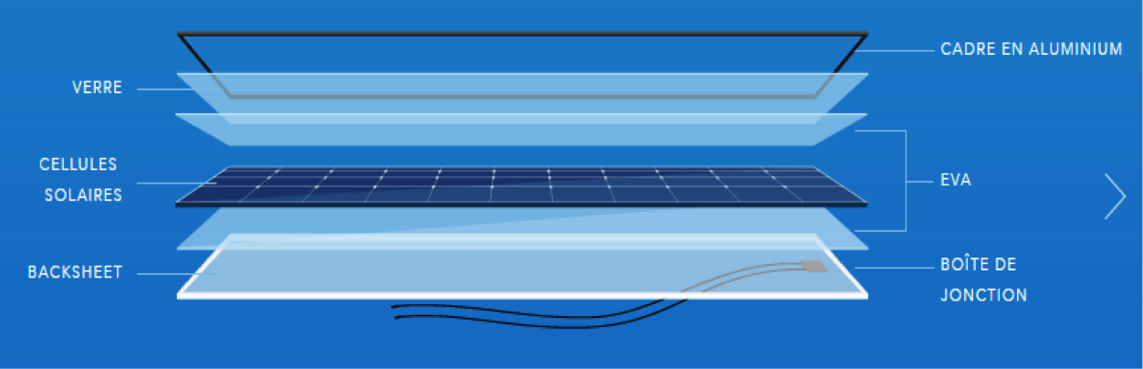 composition-panneaux-solaires-2 Découvrez les secrets de la composition des panneaux solaires photovoltaïques