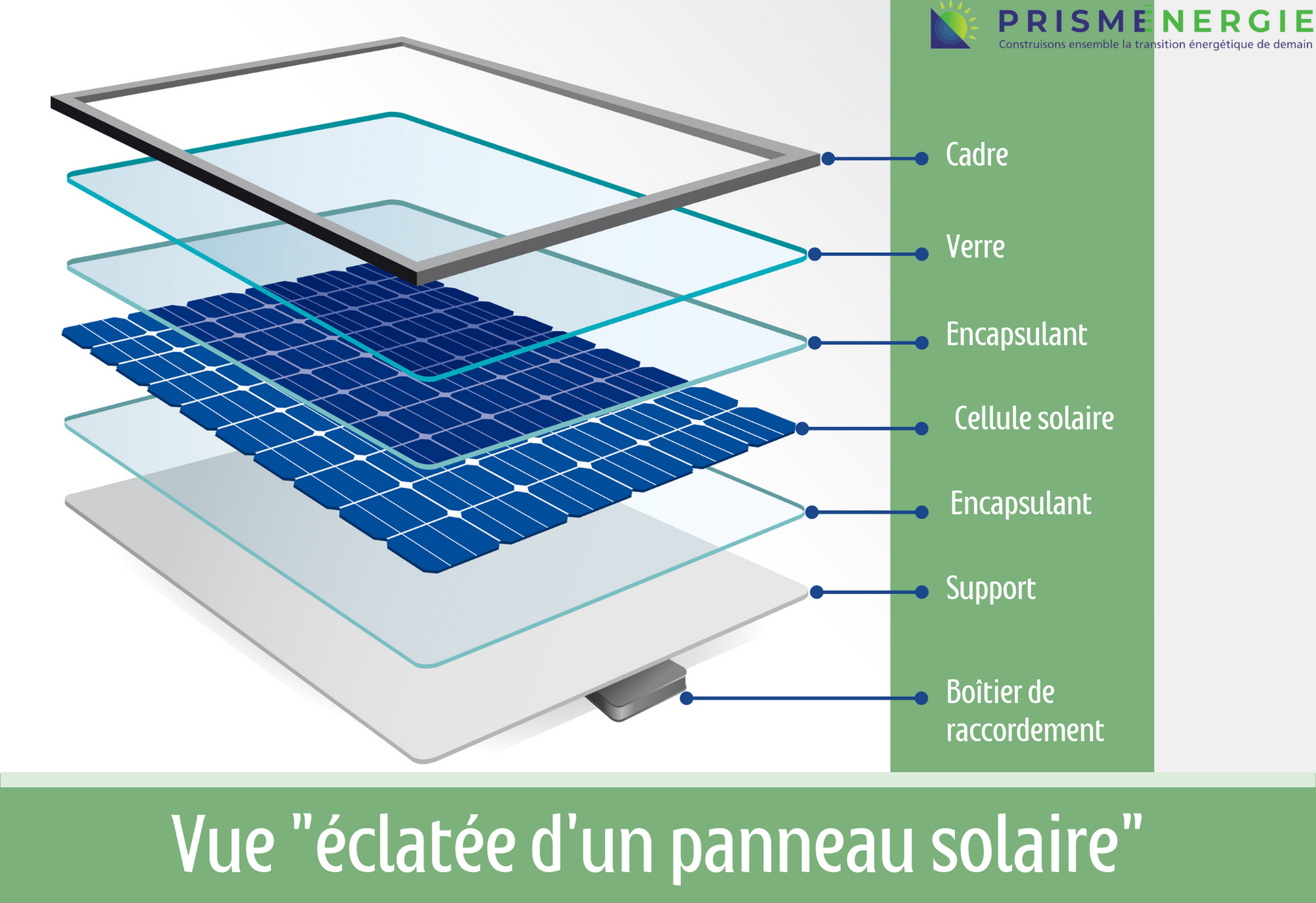 composition-panneaux-solaires-4 Comprendre la composition des panneaux solaires photovoltaïques pour un investissement durable