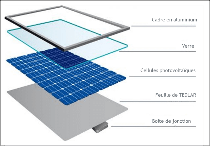 composition-panneaux-solaires-5 Comprendre la composition des panneaux solaires photovoltaïques pour un investissement durable