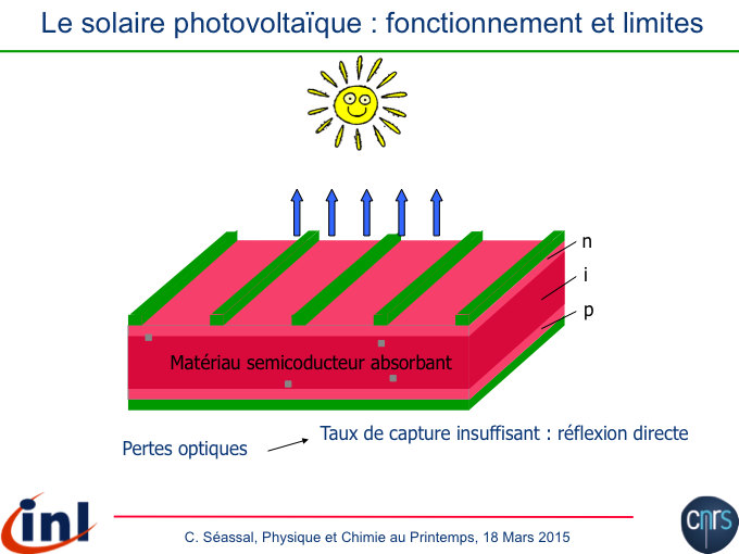 découvrez la constitution solaire, son fonctionnement et son importance pour l'énergie renouvelable. apprenez comment capter et transformer la lumière du soleil en électricité pour un avenir durable.