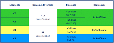 contrat-electricite Comprendre le contrat d'achat d'électricité pour une meilleure gestion énergétique