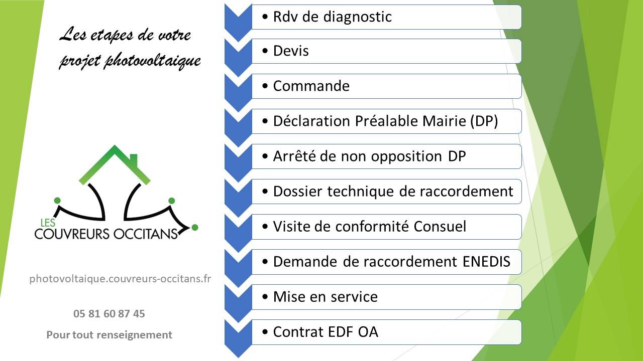 découvrez tout ce qu'il faut savoir sur le contrat photovoltaïque : avantages, modalités et conseils pour optimiser votre investissement dans l'énergie solaire. profitez d'une énergie renouvelable tout en réalisant des économies sur vos factures.