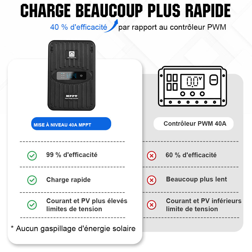 découvrez comment optimiser la gestion de votre énergie solaire grâce à un contrôle de charge solaire efficace. améliorez la performance de votre système, prolongez la durée de vie de vos batteries et garantissez une utilisation optimale de l'énergie renouvelable.