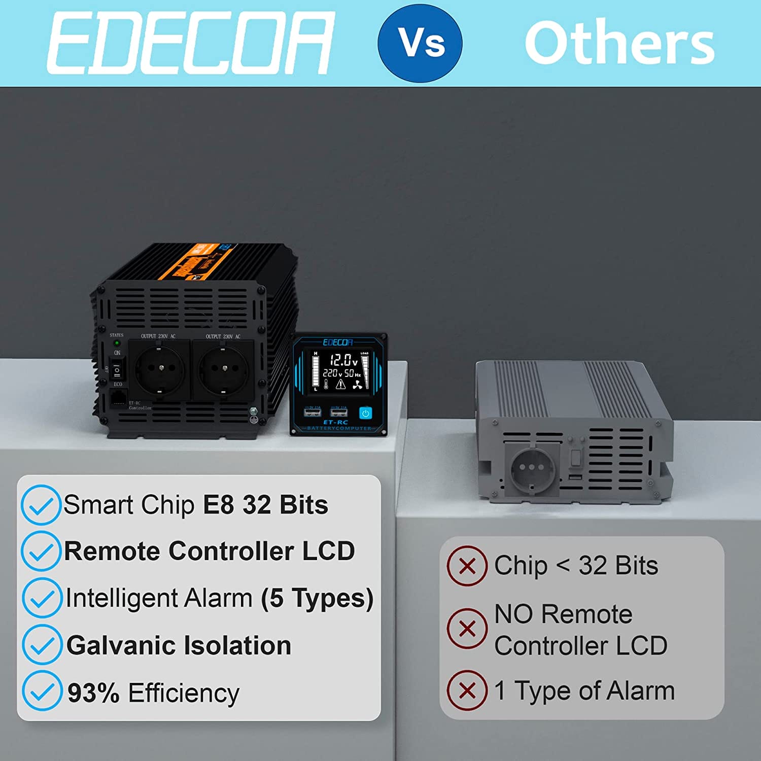 convertisseur-solaire-220v-2 convertisseur panneau solaire 220v