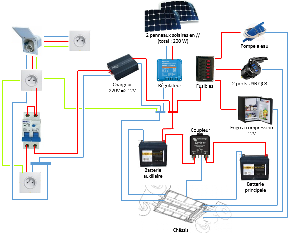 coupleur-panneau-solaire coupleur séparateur panneau solaire
