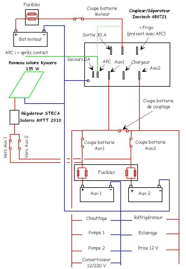 découvrez notre gamme de coupleurs pour panneaux solaires, conçus pour optimiser la performance de vos installations photovoltaïques. assurez une connexion fiable et sécurisée tout en maximisant votre production d'énergie solaire. explorez nos solutions adaptées à tous vos besoins énergétiques.