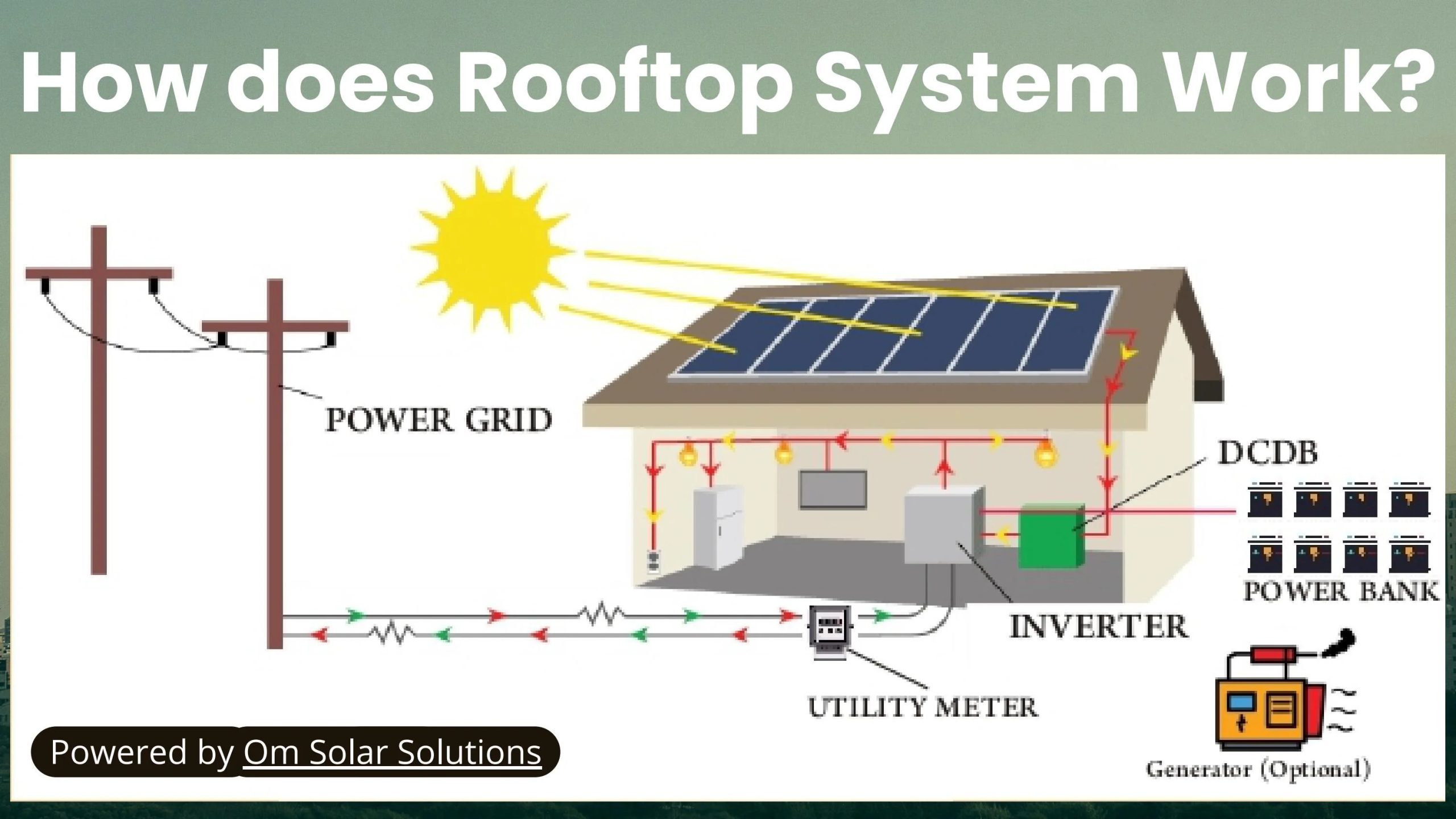 découvrez comment le courant et la tension influencent le fonctionnement des panneaux photovoltaïques. apprenez à optimiser votre système d'énergie solaire pour maximiser la production électrique et améliorer vos économies d'énergie.
