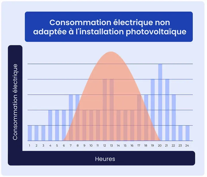 courbe-panneau-solaire courbe caractéristique panneau solaire