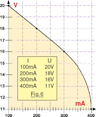 courbe-u-i-panneau-solaire-1 courbe u i panneau solaire