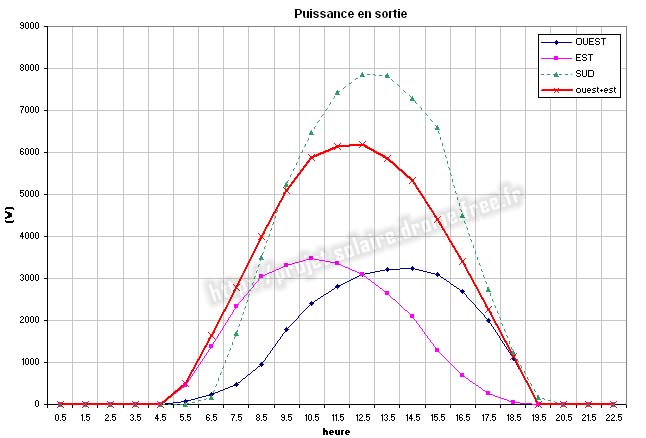 courbe-u-i-panneau-solaire courbe u i panneau solaire