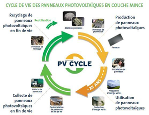 cout-demontage-pv coût démontage panneau photovoltaïque