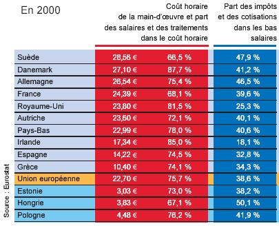 découvrez tout ce qu'il faut savoir sur le coût de la main-d'œuvre : facteurs influençant les tarifs, astuces pour optimiser vos dépenses et conseils pour améliorer l'efficacité de vos équipes.