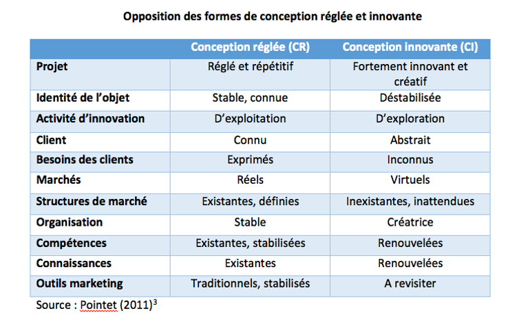 cout-rd Évaluer le coût de la recherche et développement