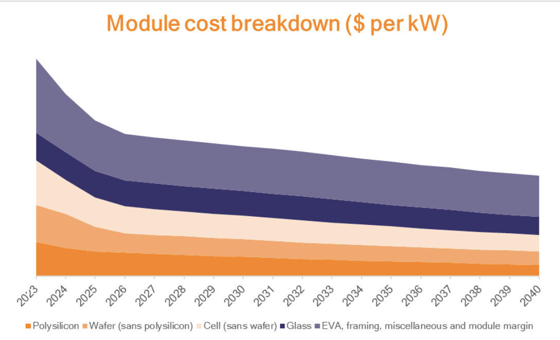 découvrez tout ce qu'il faut savoir sur les coûts des panneaux solaires en france. analyse des prix, aides disponibles et retour sur investissement pour vous aider à prendre la meilleure décision pour votre projet énergétique.