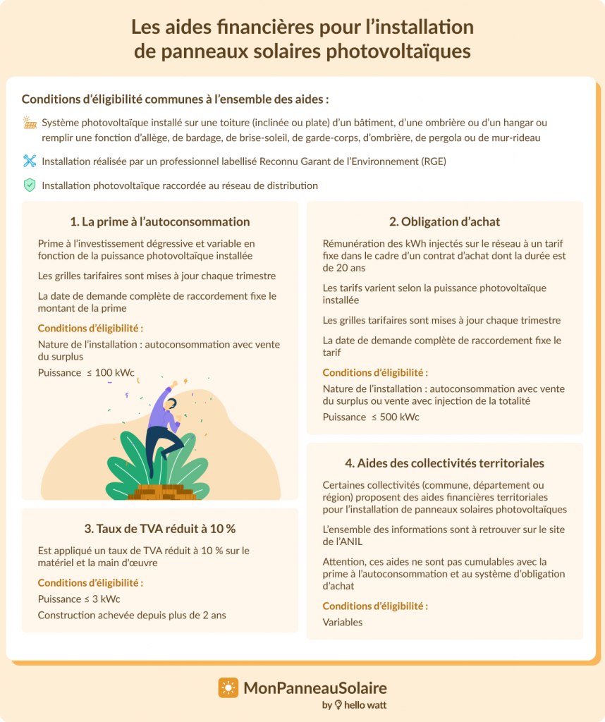 credit-dimpot-panneaux-solaires-2025 Le crédit d'impôt pour panneaux solaires en 2025 : ce que vous devez savoir