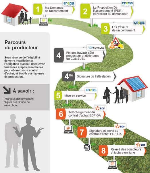 découvrez tout ce qu'il faut savoir sur le crédit d'impôt photovoltaïque : réduisez vos impôts tout en investissant dans une énergie renouvelable durable. profitez des avantages fiscaux liés à l'installation de panneaux solaires et contribuez à la transition énergétique.