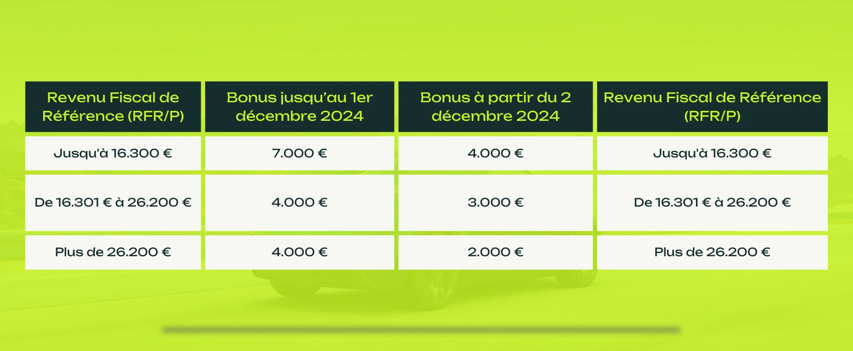 credit-impot-photovoltaiques-2025-particulier Credit d'impôt panneaux photovoltaïques 2025 : comment en profiter en tant que particulier