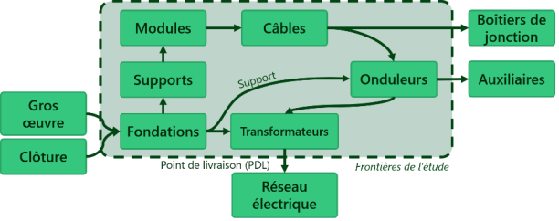 cycle-de-vie-panneau-solaire analyse cycle de vie panneau solaire