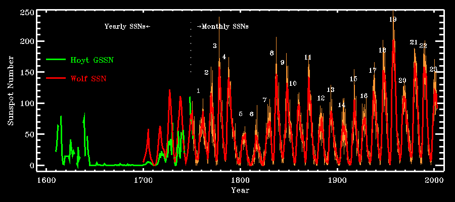 cycle-solaire cycle panneau solaire