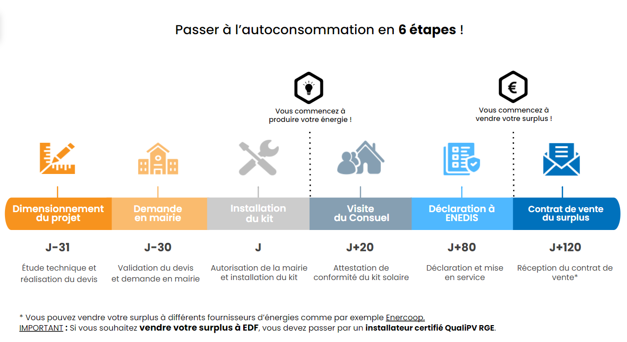 declaration-enedis-solaire-1 déclaration enedis panneau solaire plug and play