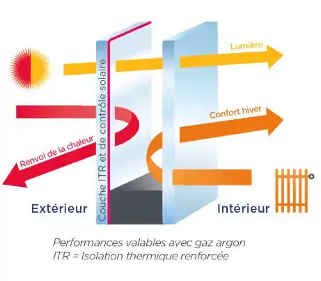 defaut-isolation-solaire défaut isolation panneau solaire