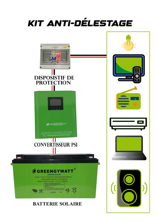 delestage-solaire Optimiser votre consommation d'énergie grâce au système de délestage solaire