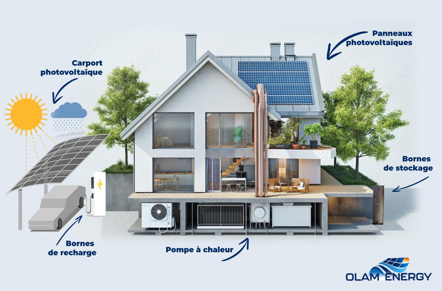 obtenez votre devis solaire personnalisé en quelques clics ! comparez les offres des meilleurs installateurs de panneaux photovoltaïques et optimisez votre économie d'énergie. profitez du soleil tout en réduisant votre empreinte carbone.