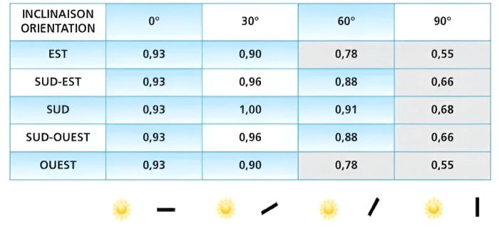 devis-panneau-photovoltaique-1 devis panneau photovoltaique