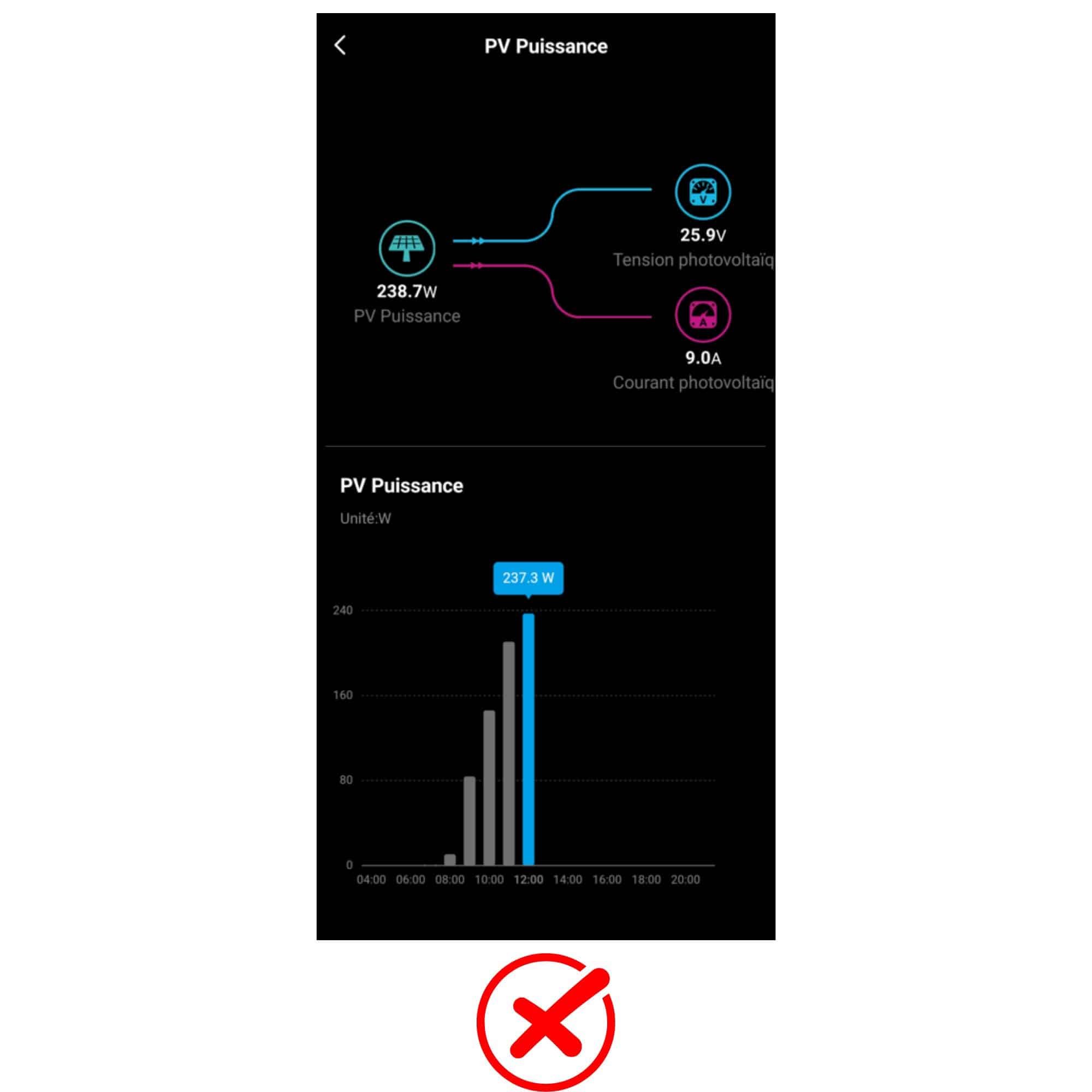 découvrez notre service de diagnostic solaire pour évaluer le potentiel de votre installation photovoltaïque. obtenez des recommandations personnalisées et maximisez votre production d'énergie grâce à une analyse approfondie de votre système solaire.