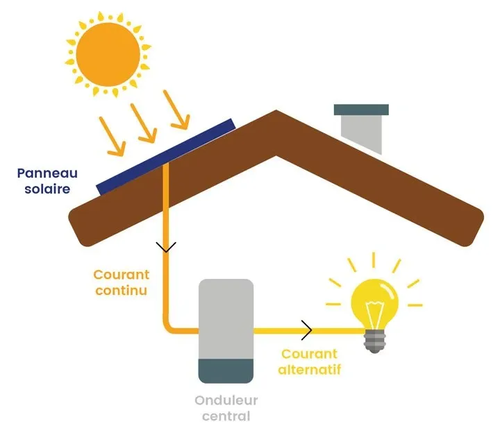 diagramme-panneau-solaire Comprendre le diagramme d'un panneau solaire photovoltaïque pour maximiser votre investissement