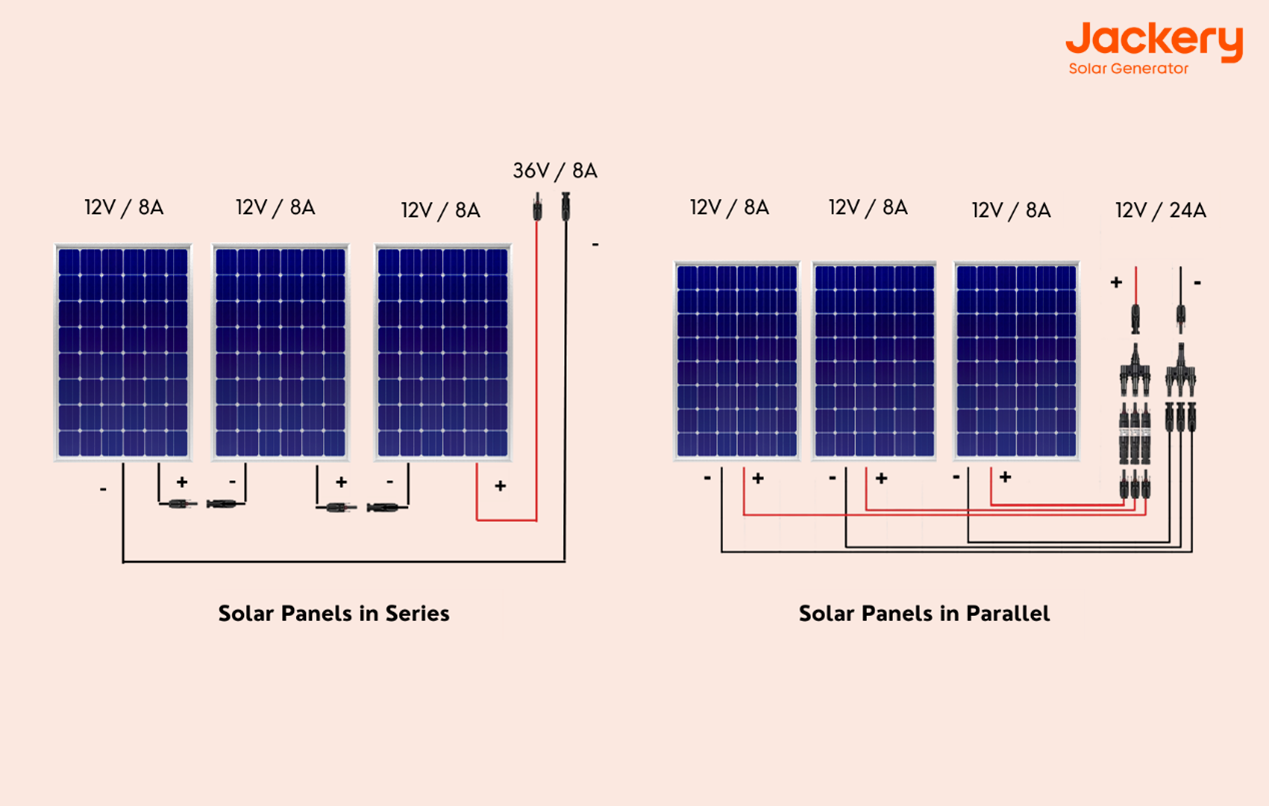 difference-panneaux-solaires-1 Comprendre la différence entre panneau solaire photovoltaïque et thermique : quel entretien choisir ?