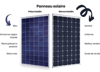 difference-panneaux-solaires-27 Comprendre la différence entre les panneaux solaires photovoltaïques et thermiques