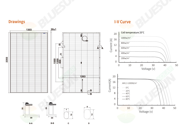 découvrez tout ce que vous devez savoir sur les dimensions des panneaux photovoltaïques (pv). apprenez comment choisir le bon format pour maximiser l'efficacité de votre installation solaire et optimiser votre espace.