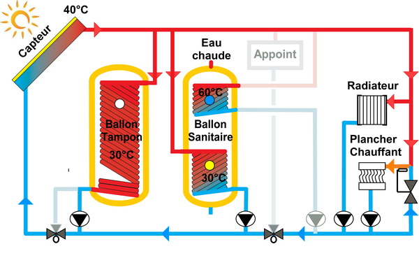dimensionnement-panneau-solaire-thermique comment dimensionner un panneau solaire thermique