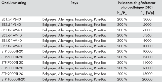 dimensionnement-panneaux-1 dimensionnement panneaux solaires