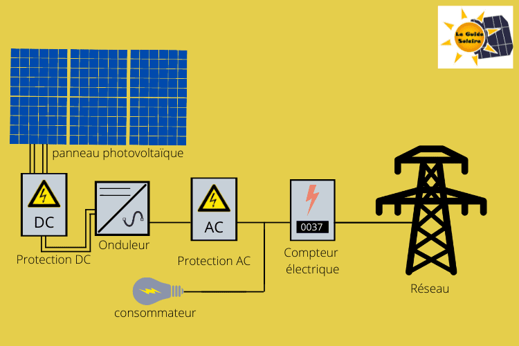 dimensionnement-panneaux dimensionnement panneaux solaires