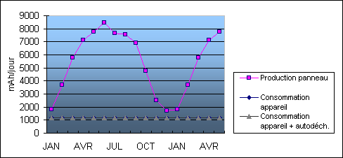 dimensionnement-pv dimensionnement panneau photovoltaique