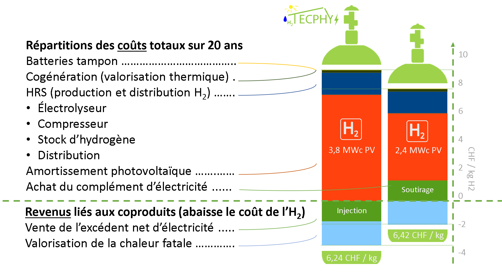 découvrez notre guide complet sur le dimensionnement photovoltaïque (pv). apprenez à évaluer correctement vos besoins énergétiques et à concevoir une installation solaire optimale pour maximiser votre production d'énergie et réduire vos factures.