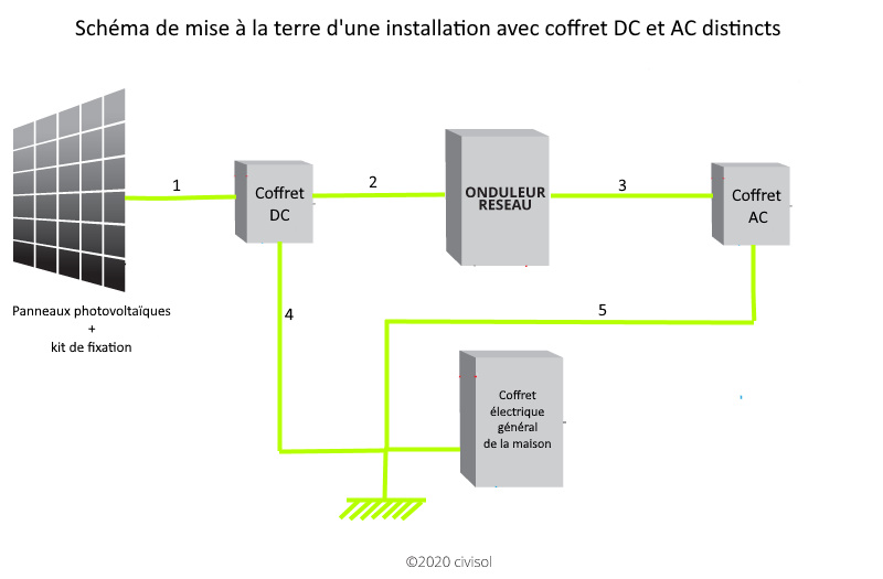 dimensionner-panneaux-1 dimensionner panneaux solaires