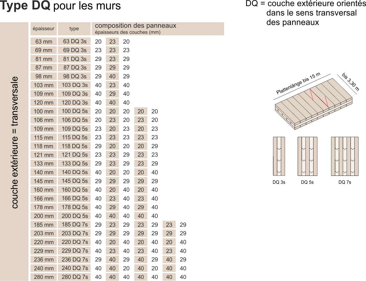 découvrez les dimensions des panneaux disponibles pour vos projets de construction et de décoration. que ce soit pour des cloisons, des revêtements ou des séparations, trouvez les tailles adaptées à vos besoins.