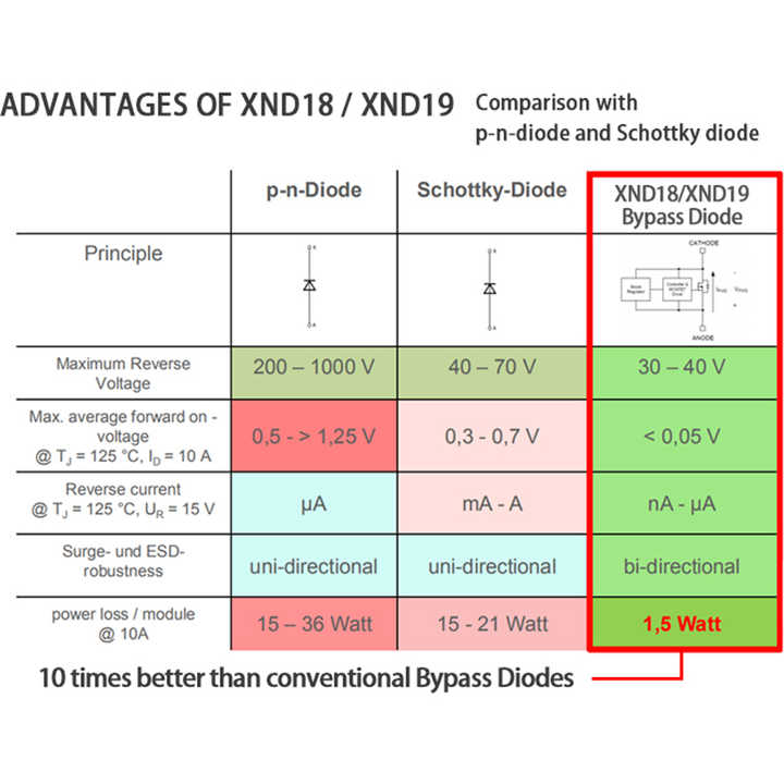 diode-panneau-solaire-6 diode anti-retour panneau solaire