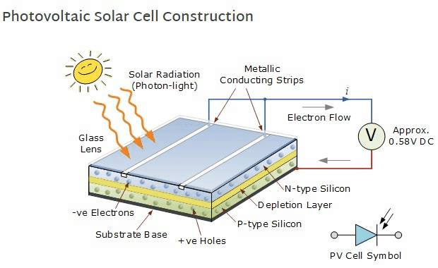 diode-panneau-solaire diode anti-retour panneau solaire